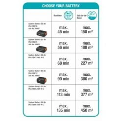 Blitzangebot 🔔 GARDENA 18V Akku-Heckenschere ComfortCut - P4A Ohne Akku Und Ladegerät | 14730-55 🛒 -GARDENA SHOP 31951411 3